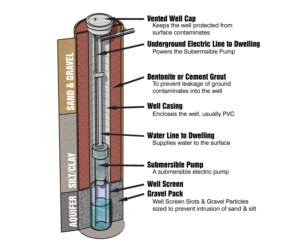 pressure tank repairs